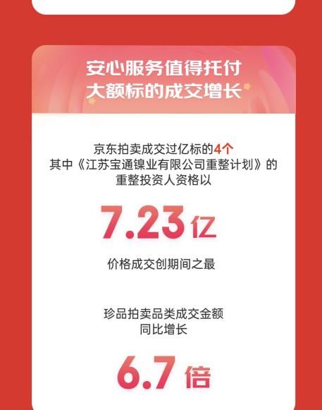 京東家政成交額同比增長超10倍 服務型產品點燃618熱情