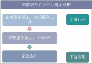 2019年中國(guó)家政服務(wù)行業(yè)競(jìng)爭(zhēng)格局與發(fā)展趨勢(shì)分析 圖