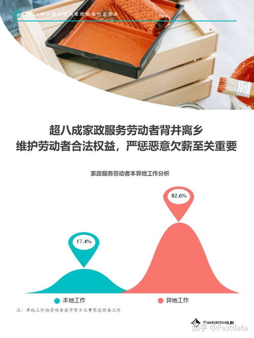 fastdata極數 2021年中國互聯網家政行業報告